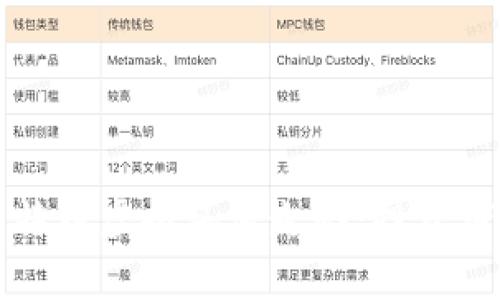 如何分析比特币虚拟头像走势：投资者必读的指南