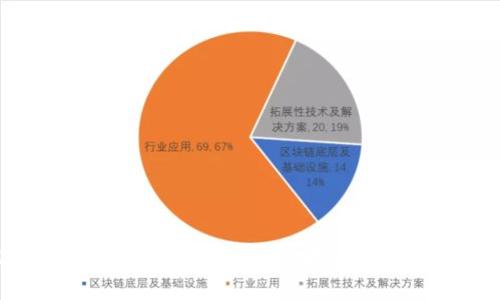 2023年最新虚拟币挖矿指南：哪些虚拟币值得投资？