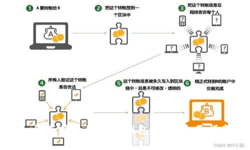 如何选择和使用TP钱包通道：全面指南