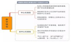 虚拟币Cake（CAKE）是什么？