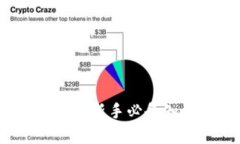 虚拟币老师讲课：新手必