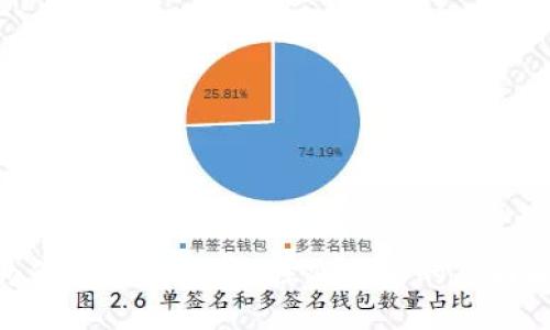 银行为何打压虚拟币？探究背后的原因和影响