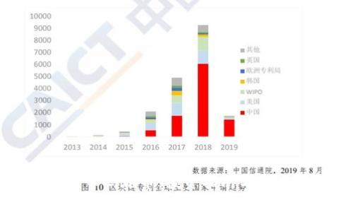 虚拟货币玛雅币：投资指南与市场分析
