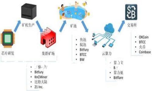 虚拟币下单辅助：如何选择合适的工具与策略