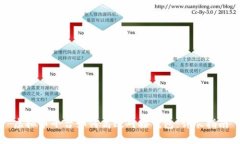 虚拟币平台如何高效对接