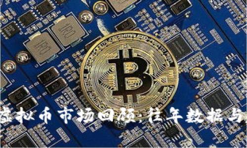 2023年虚拟币市场回顾：往年数据与趋势分析