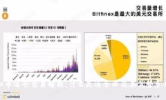 虚拟币逐仓交易解析：什