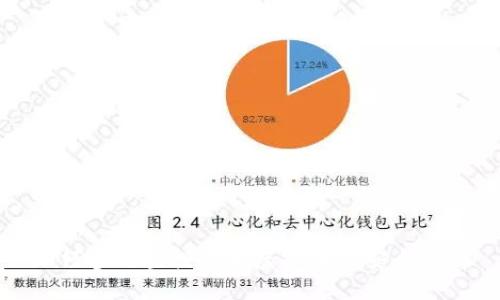 如何参与空投糖果虚拟币并安全获利
