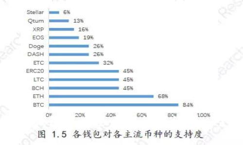 如何在TP钱包中安全卖出数字资产: 全面指南