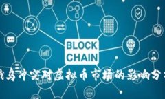 俄乌冲突对虚拟币市场的