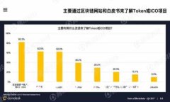 FYI虚拟币：投资新方向及