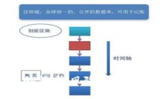 虚拟币的洗钱风险及其防