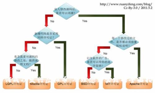 如何成功发行虚拟币：从理念到实践的全面指南