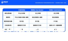 乌克兰战争对虚拟币市场
