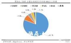 2021年虚拟币骗局：如何识