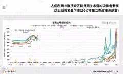 虚拟币全宇宙：探索数字