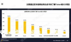  ChatGPT如何影响虚拟币市场