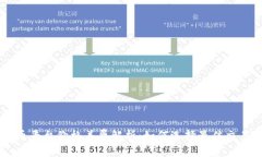 虚拟币平台价格差异解析