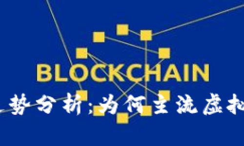 : 虚拟币走势分析：为何主流虚拟货币趋同？