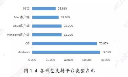 购买虚拟币时如何防止被骗？全面指南与实用技巧
