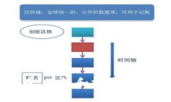 廉江虚拟币：了解和投资
