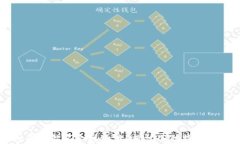 为什么虚拟币像钻石一样