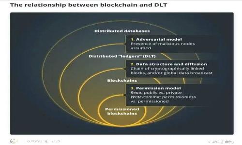 
Fbexbit虚拟币：探索新兴数字货币的潜力与未来
