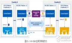 虚拟币SONO：投资前必知的