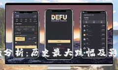 虚拟币市场分析：历史最