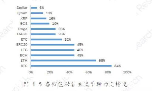 
AES虚拟币：2023年你需要知道的一切