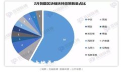 如何安全地更改虚拟币充
