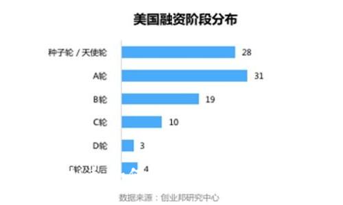 思考的
ILC虚拟币：如何投资及其未来发展前景