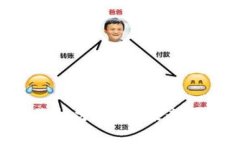 优质  DAO虚拟币价格分析：