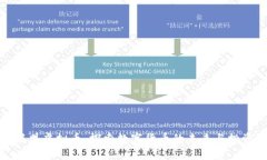 灯泡联盟虚拟币：探索数