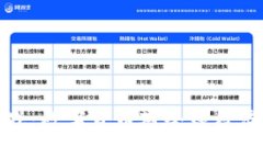 虚拟币新冷战：数字货币