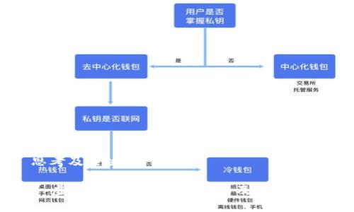 思考及关键词

  虚拟币违法的主要通知及影响分析
