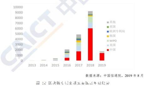 虚拟币放钱包里安全吗？全面解析虚拟货币存储安全性