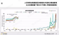  如何通过持币实现虚拟币