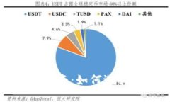 虚拟币交易全面指南：如