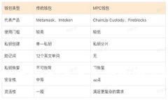 虚拟币ABA：未来金融的潜