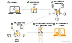 2023年虚拟币投资指南：如