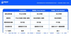 2023年虚拟币排行榜：投资