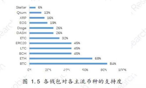 2023年最佳虚拟币行情预测软件推荐与使用指南