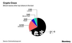 Miracle虚拟币：未来数字货