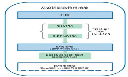 优质

虚拟币钱包与交易平台的全面指南：如何选择与使用