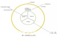 虚拟币钱包源码详解：如