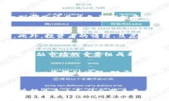apa持虚拟币信念：未来金