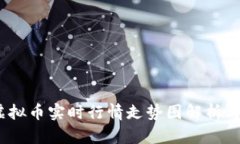 2023年虚拟币实时行情走势