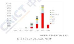 虚拟币是什么？全面解析