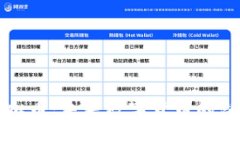思考娜虚拟币：未来数字